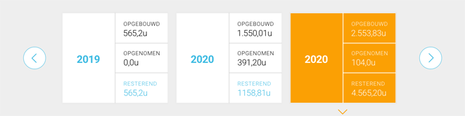 Overzicht per jaar schermafbeelding