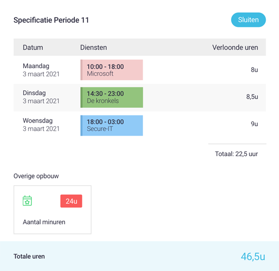 Minuren details schermafbeelding